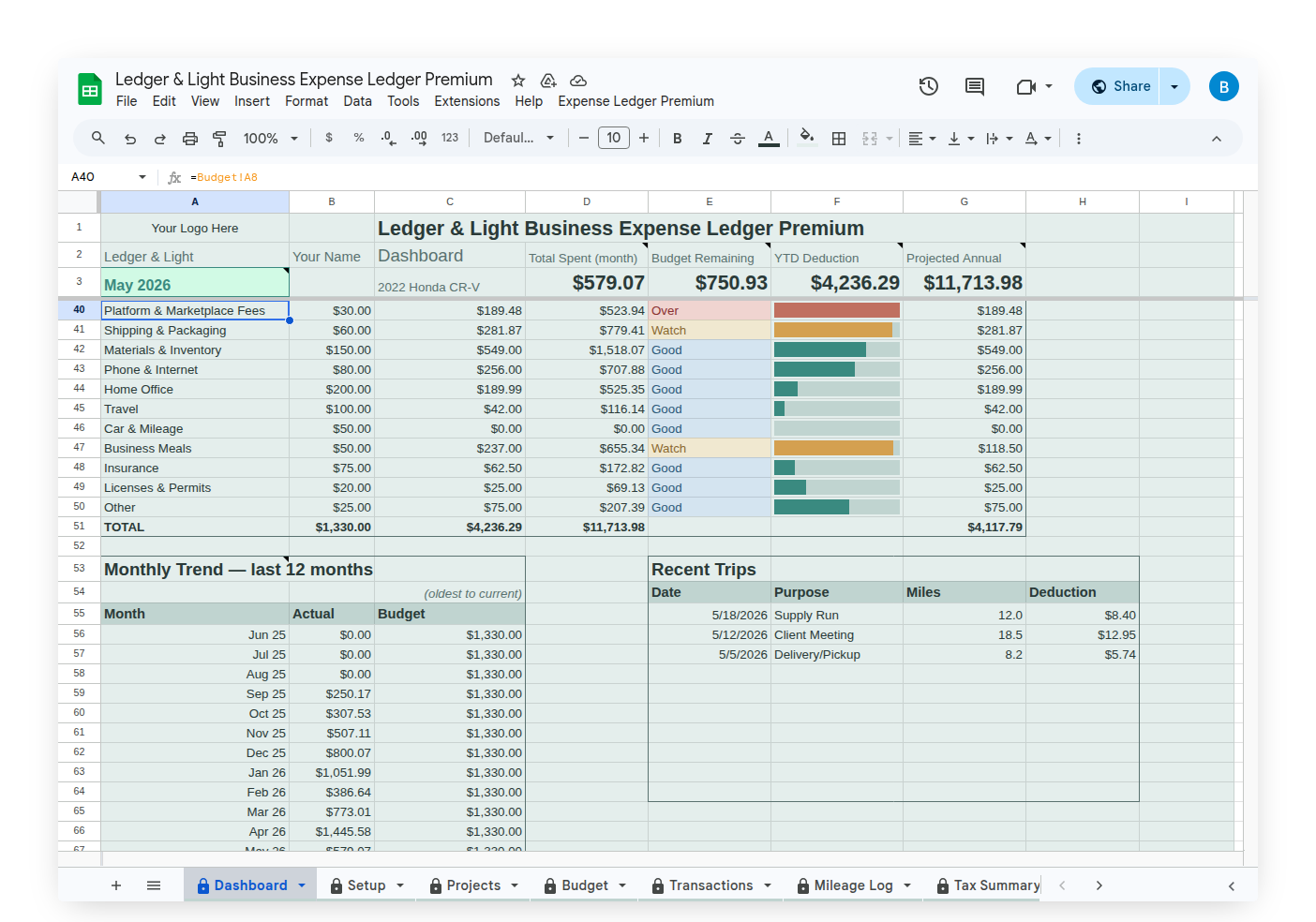 Dashboard tab showing spending by category with budget tracking