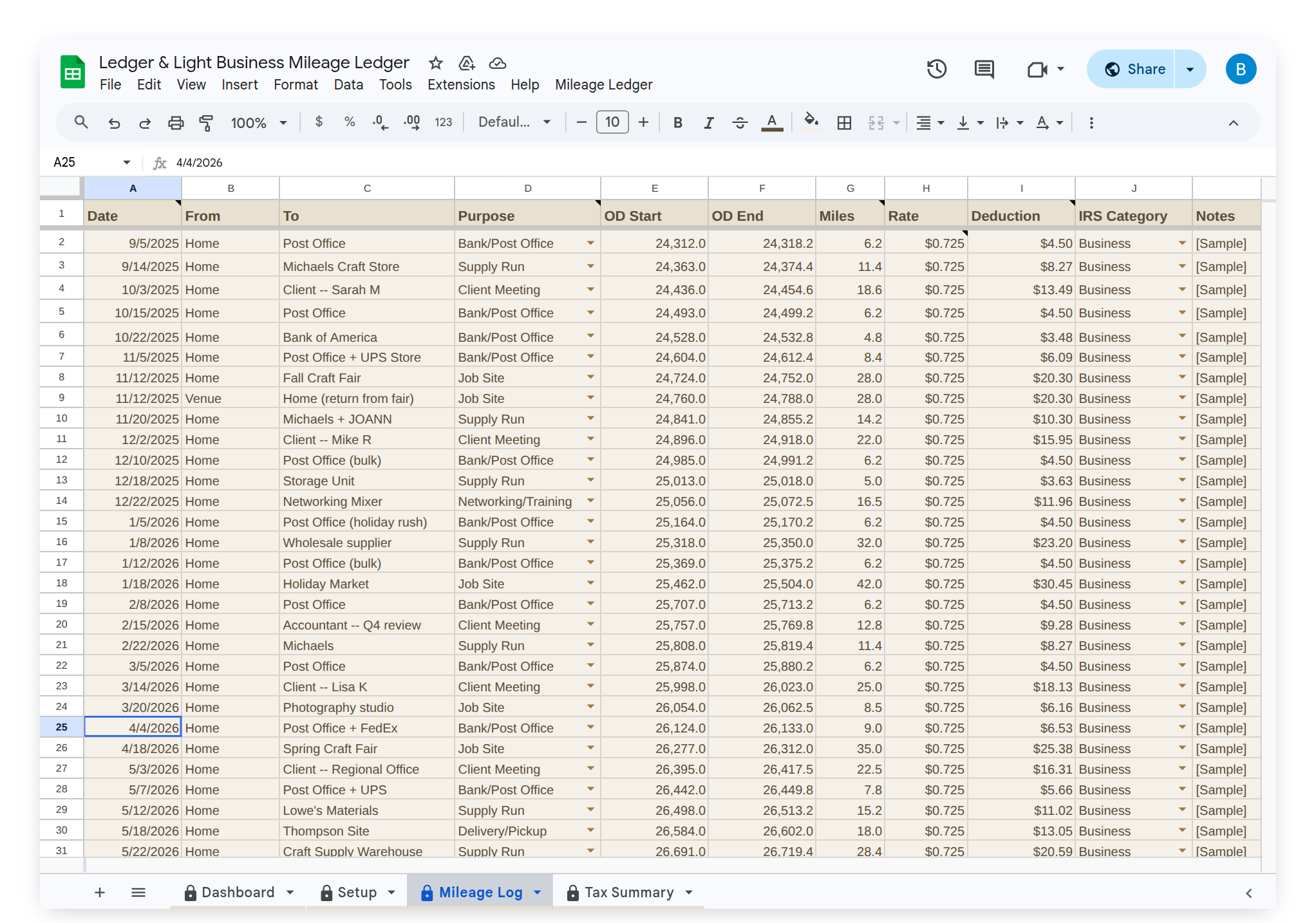 Mileage Log tab showing trip entries with odometer start and end readings and IRS deduction calculated per trip