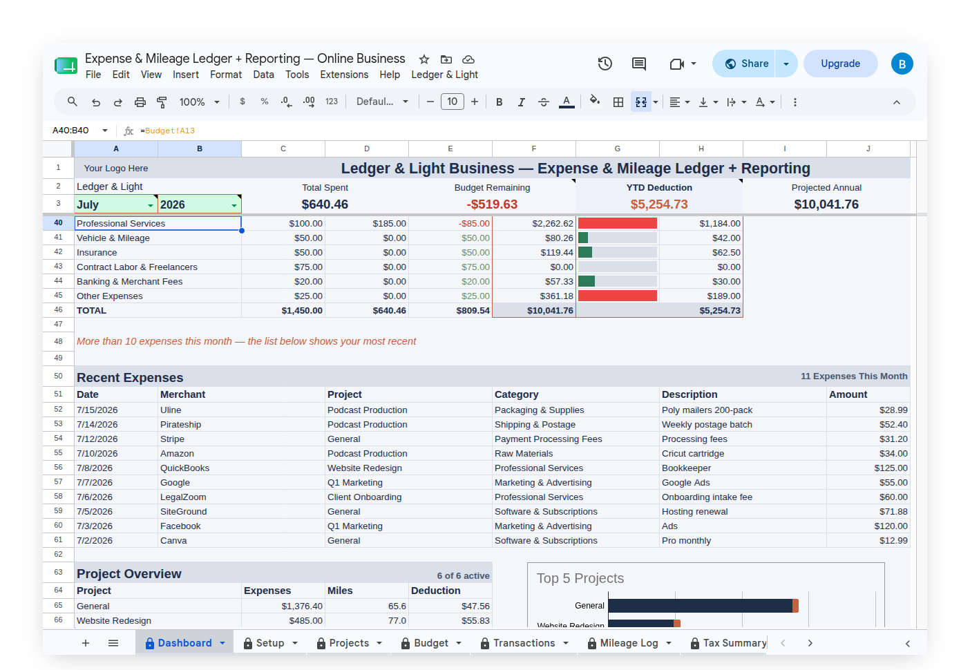 Dashboard tab showing spending by category with budget tracking