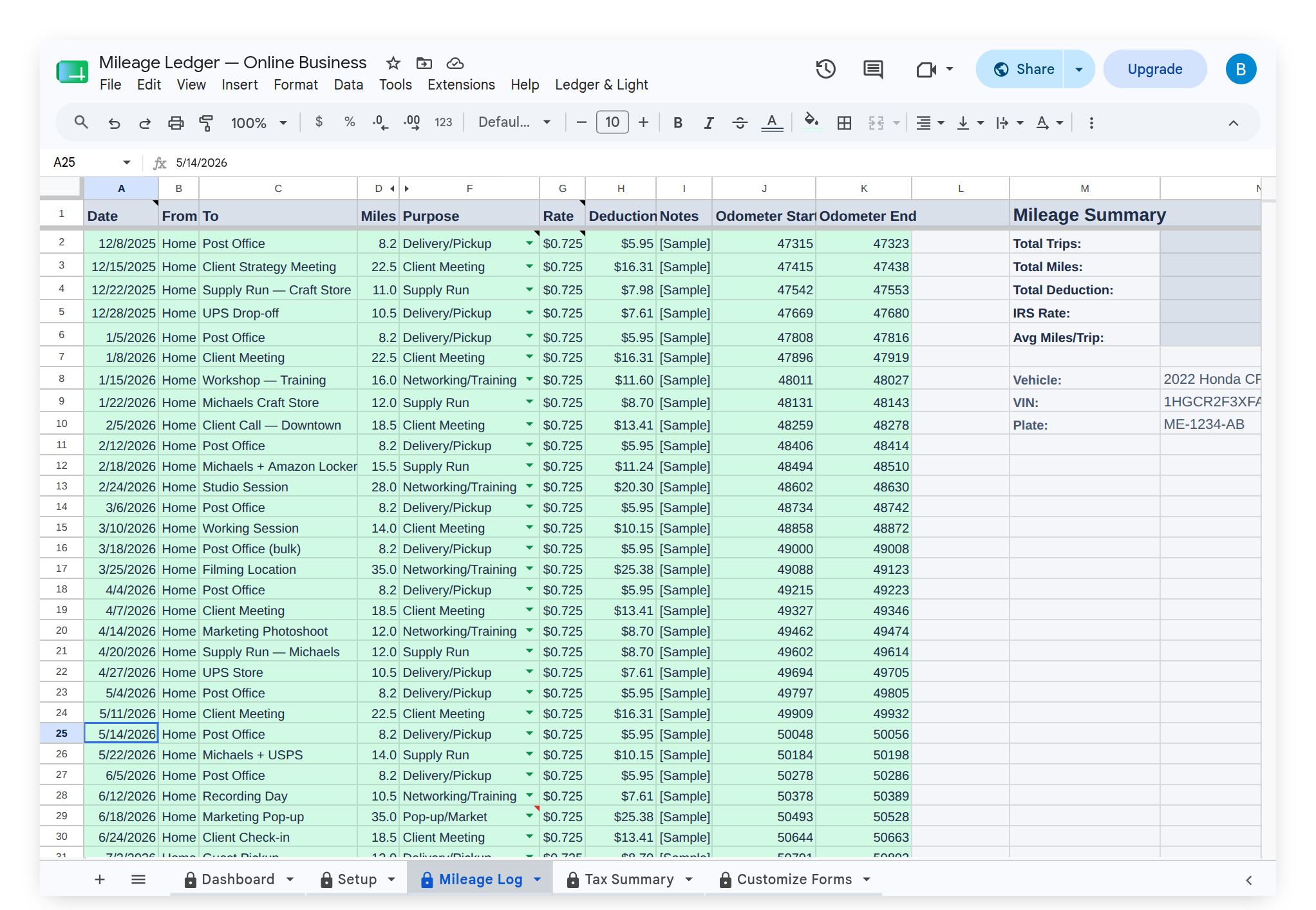 Mileage Log showing individual trips with miles and the per-trip deduction calculated at the current IRS standard mileage rate