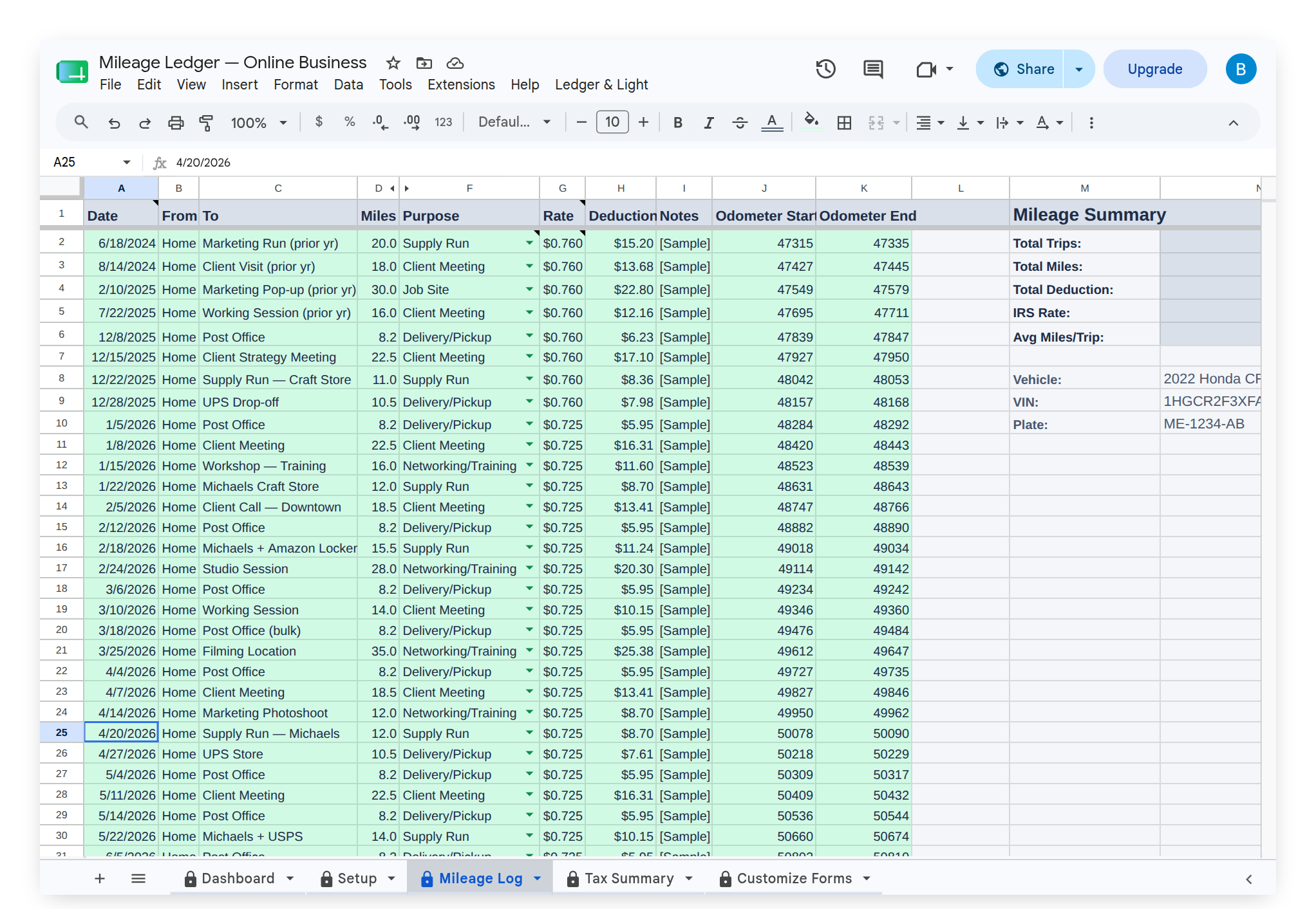 Mileage Log showing trip entries with the per-trip deduction and a zeroed commute row