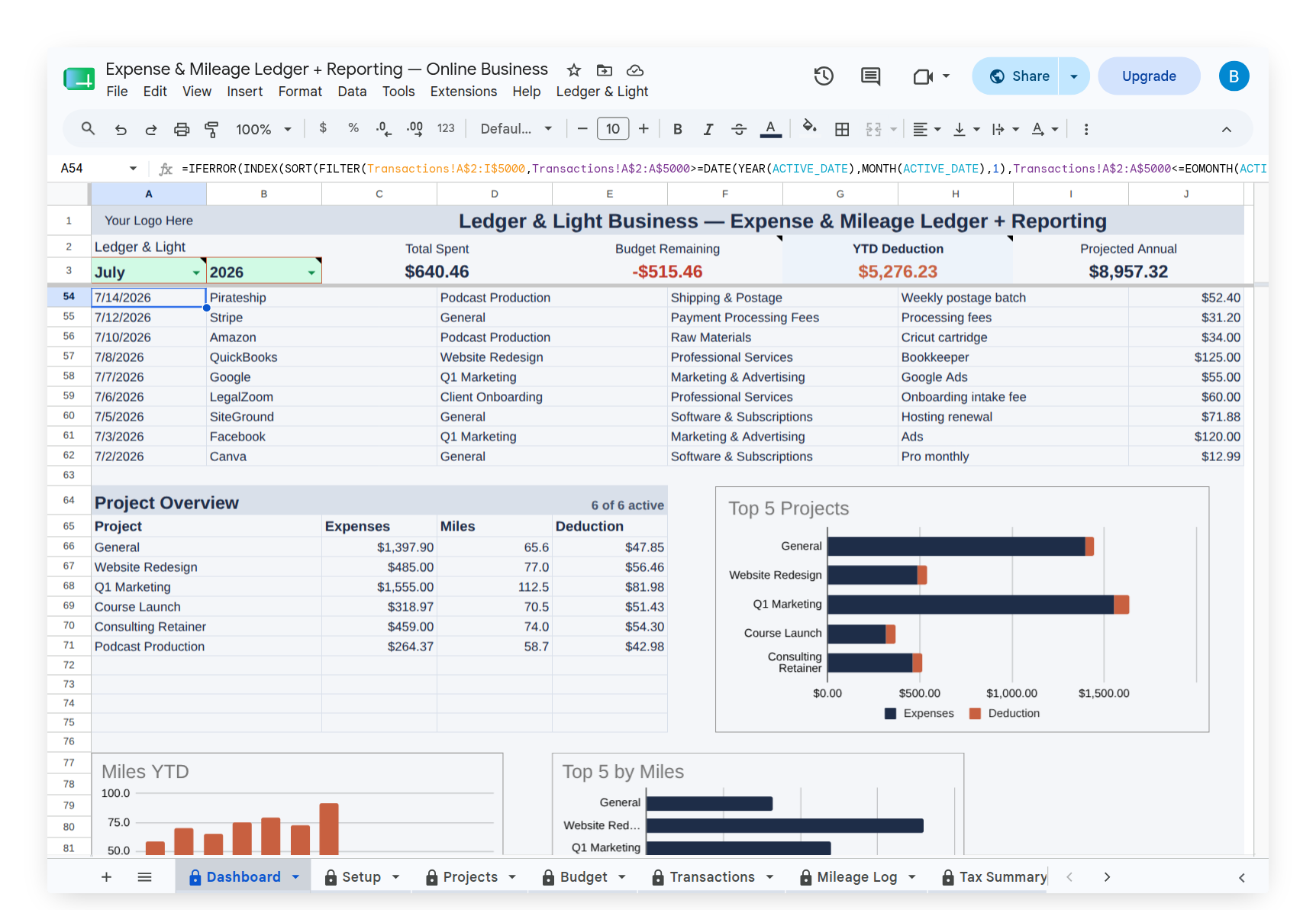 Dashboard chart breakdown