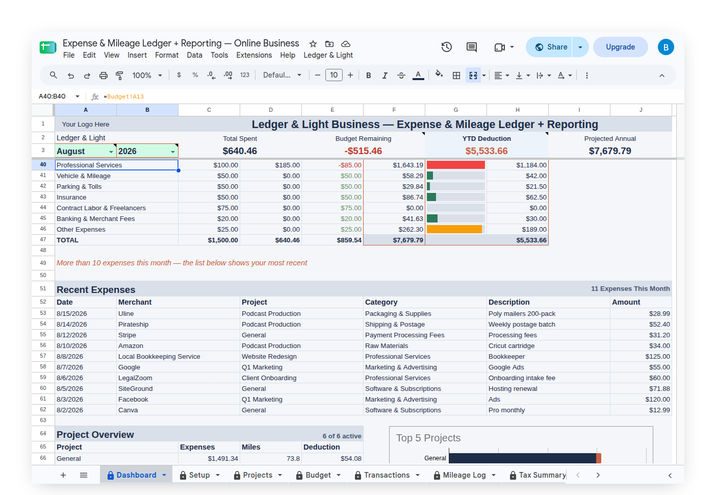 Dashboard tab showing spending by category with budget tracking