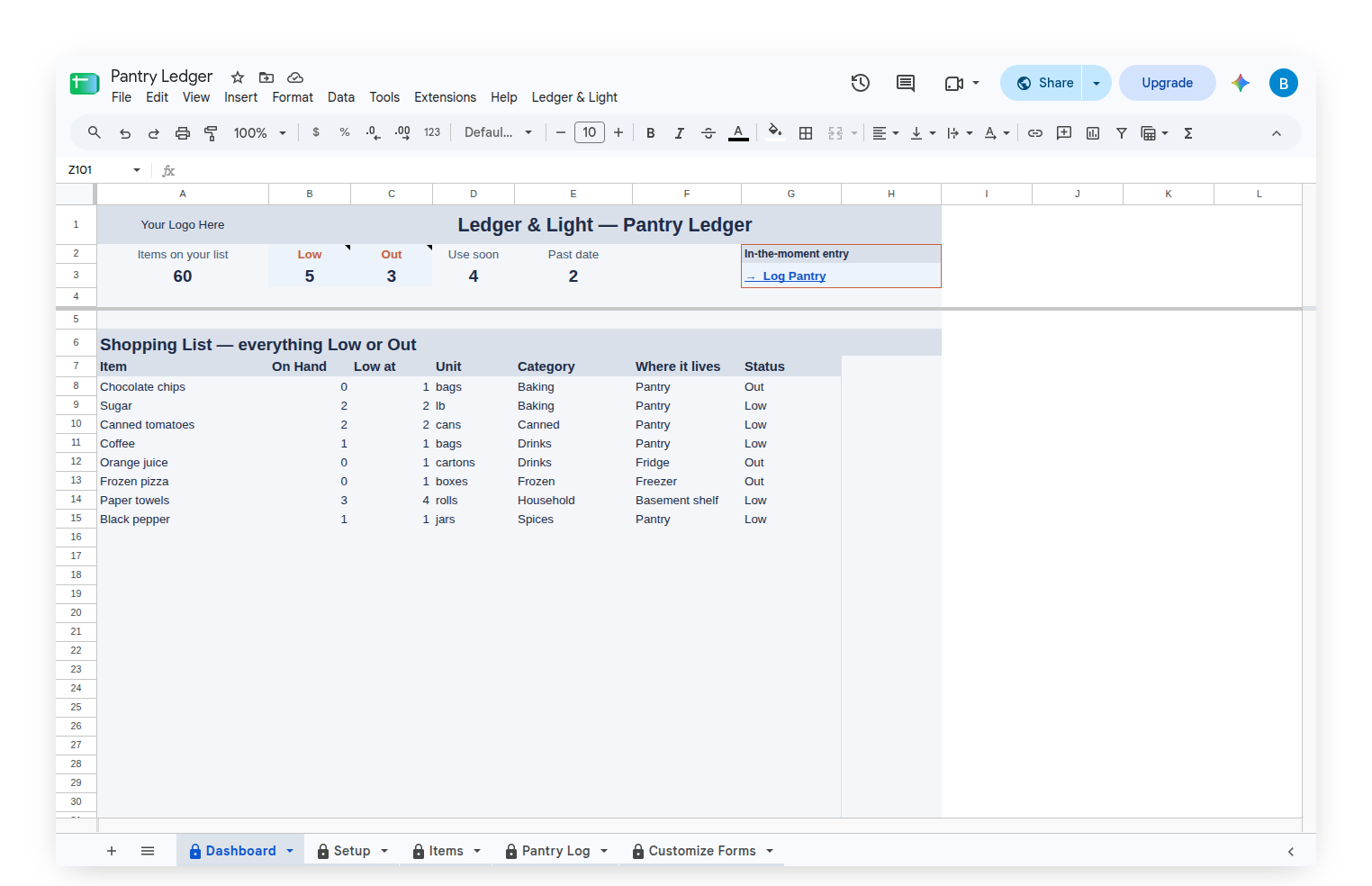 Pantry Ledger Dashboard with the Shopping List