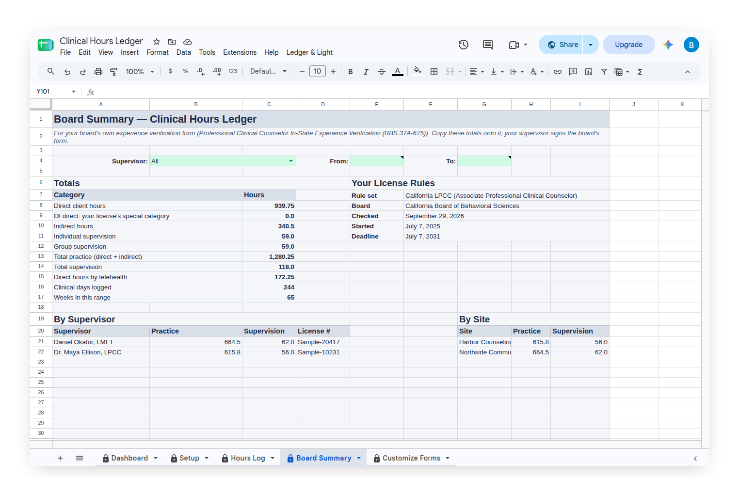 Clinical Hours Ledger Board Summary with totals by supervisor
