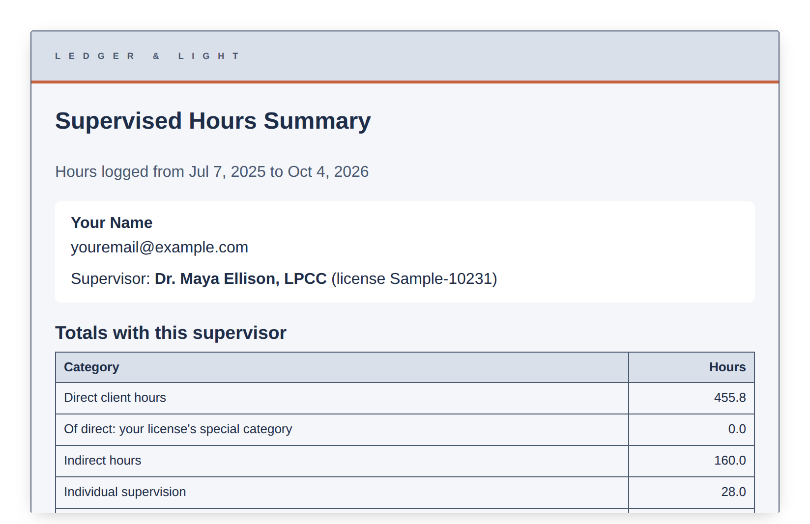 Clinical Hours Ledger Reporting edition Supervised Hours Summary email