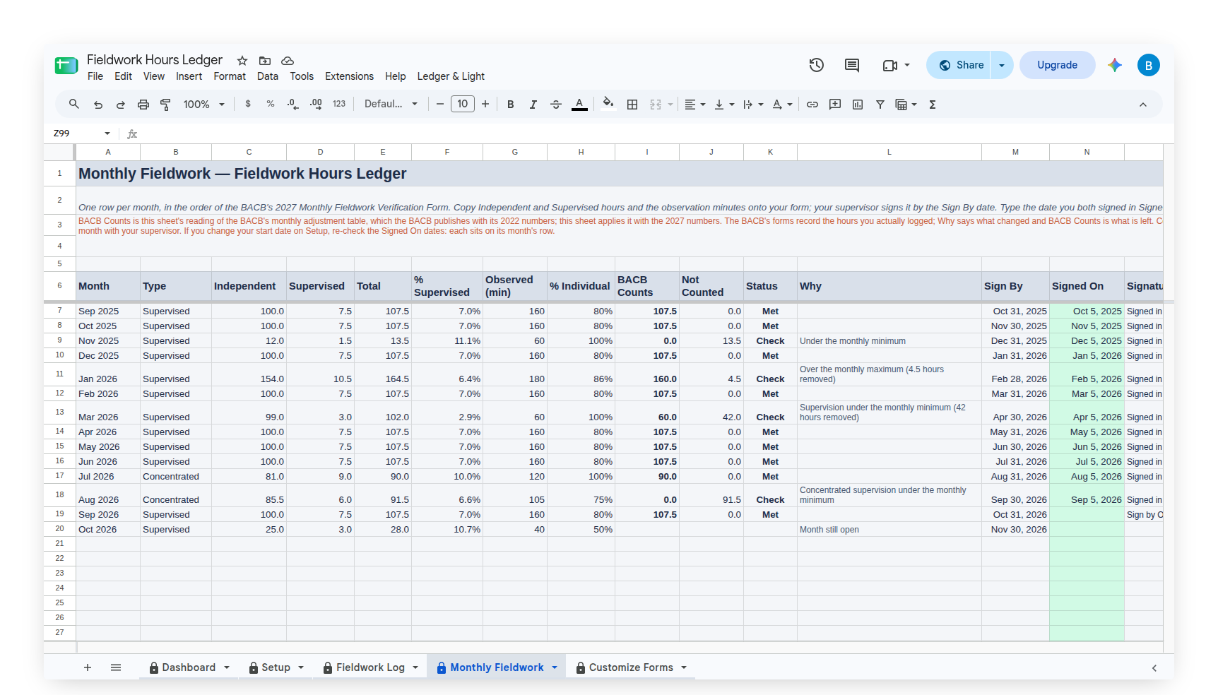 Fieldwork Hours Ledger Monthly Fieldwork with BACB Counts, Why and Sign By