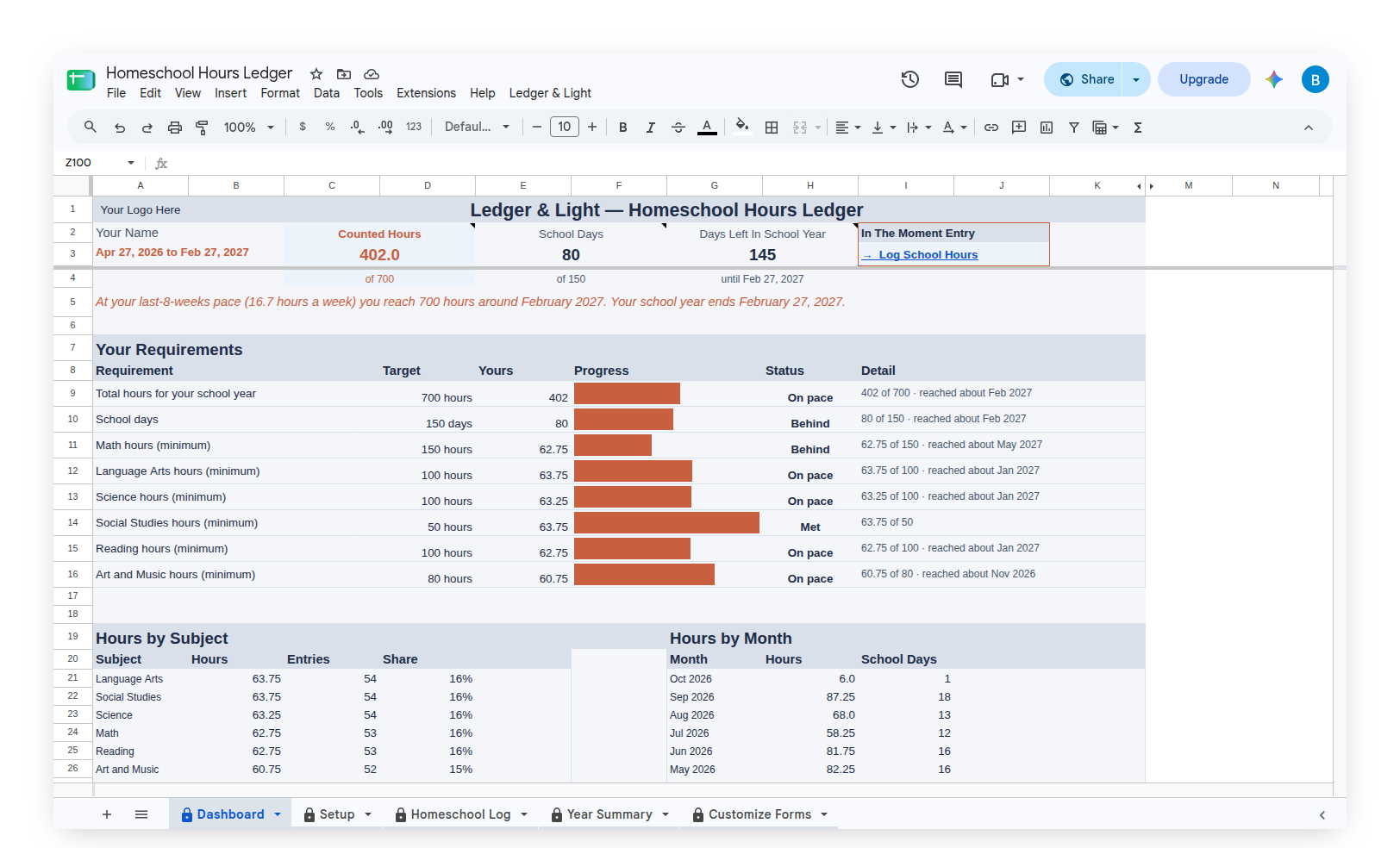 Homeschool Hours Ledger Dashboard with hours and school days against the year