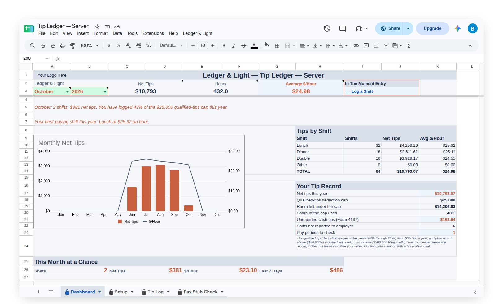 Tip Ledger Dashboard with Your Tip Record and the qualified-tips cap