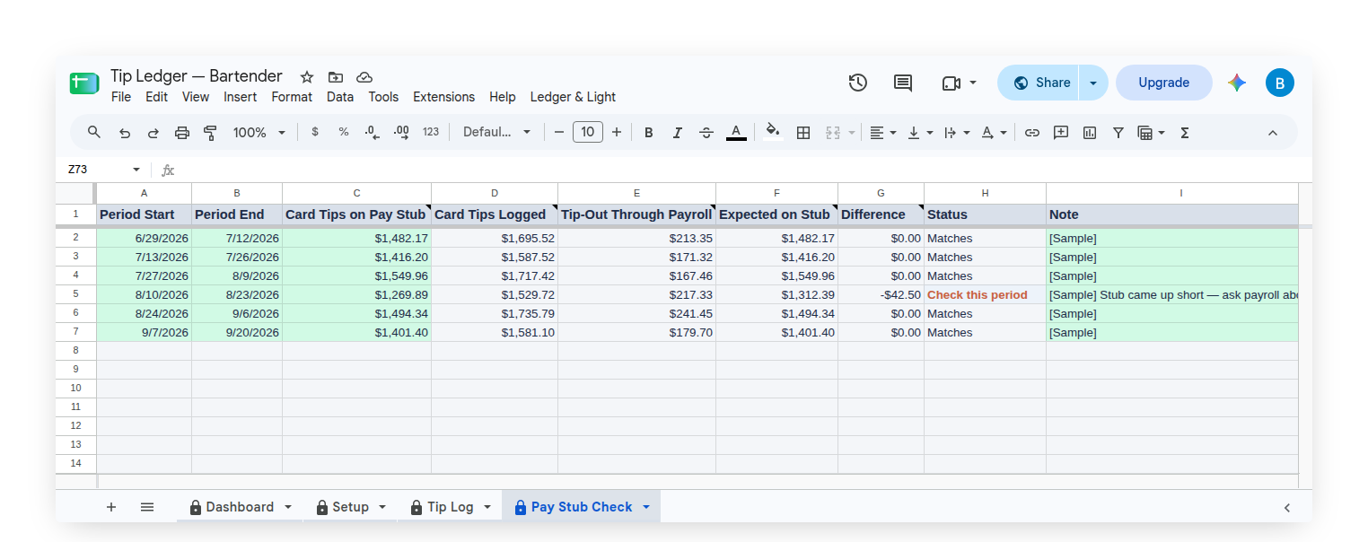 Tip Ledger Pay Stub Check with one period flagged