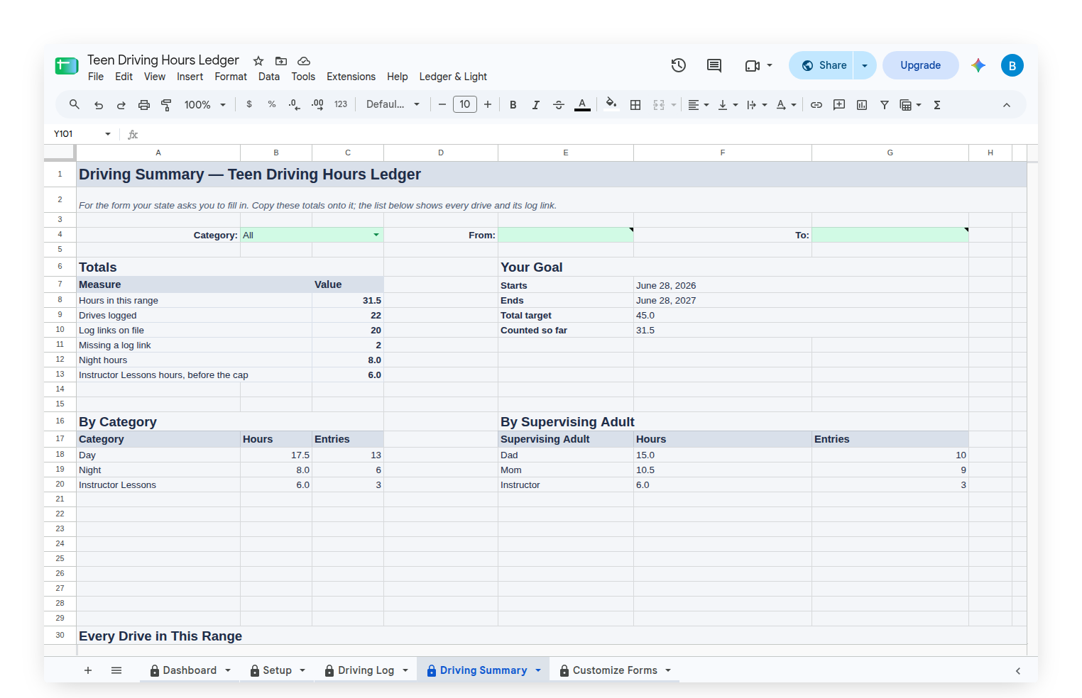 Teen Driving Hours Ledger Driving Summary with totals by category and supervising adult